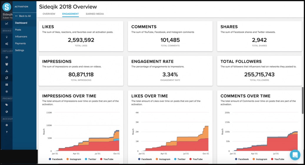 Pinterest Analytics Now Available in Sideqik - Sideqik