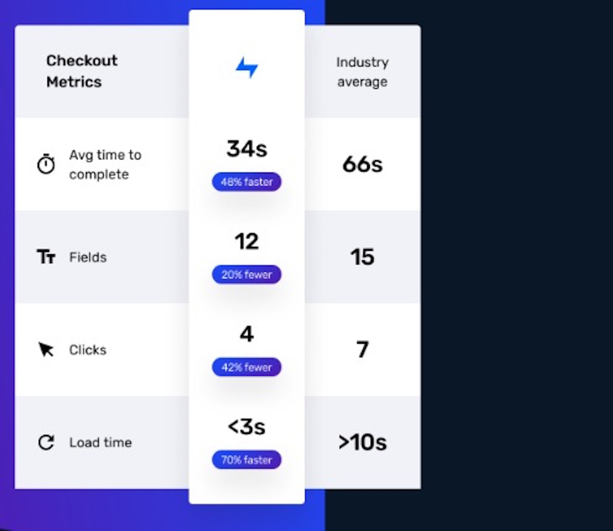 eCommerce Checkout Company Bolt Raises $90 Million - Pulse 2.0