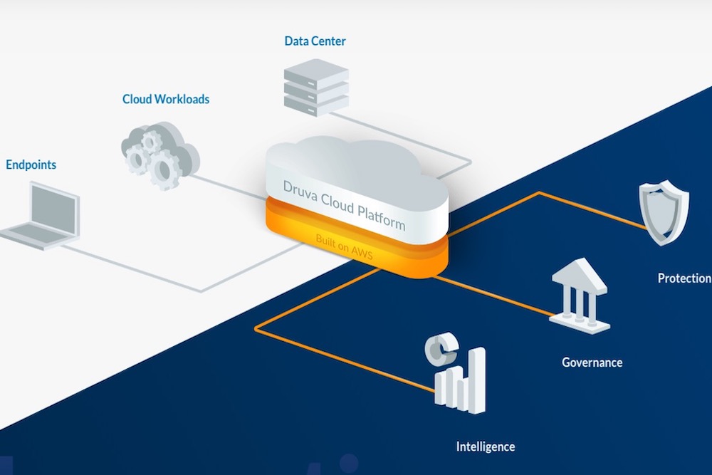 Druva Nears 100 Million In Revenue And Is Now Valued At More Than 1 Billion
