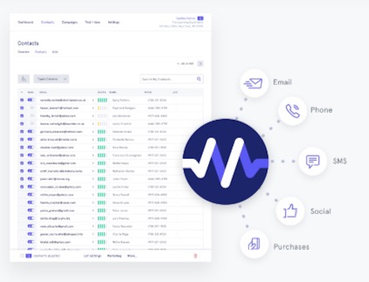 Cloud Marketing Platform Company Signpost Raises 52 Million