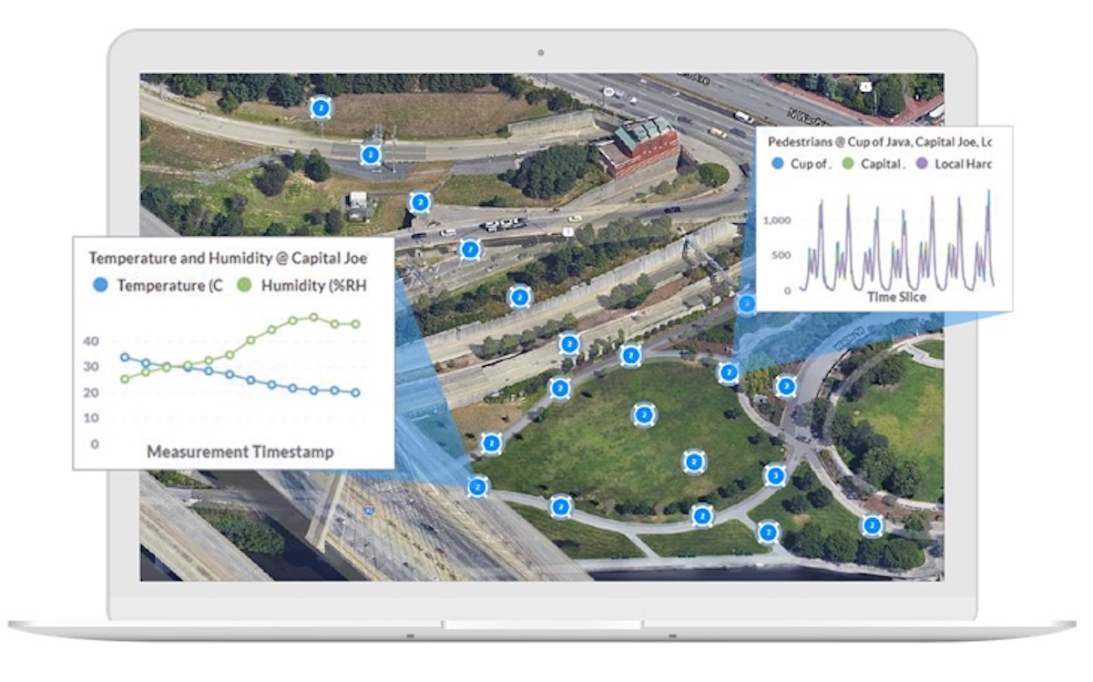 Smart Cities Solutions Company CIMCON Closes $33 Million In Funding