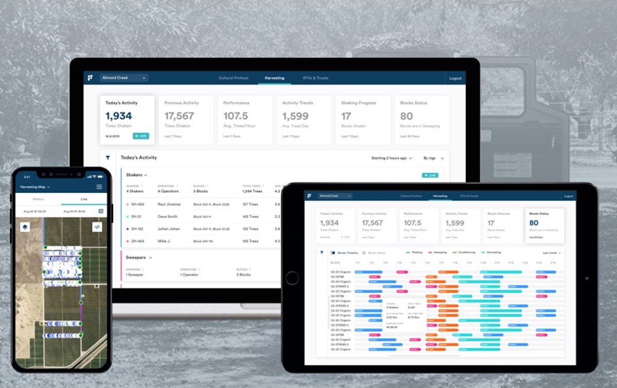 Farm Management Platform Company Fieldin Raises 12 Million