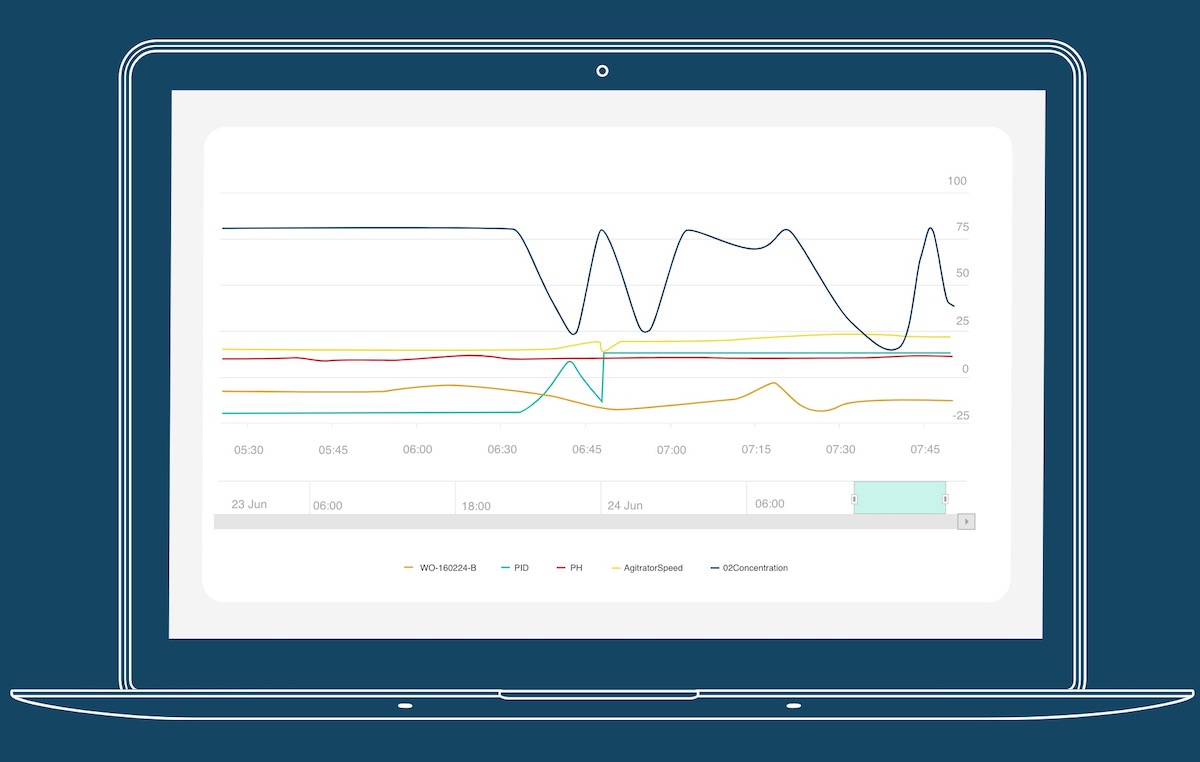 Manufacturing Data Analytics Platform Bigfinite Closes $15 Million In Funding - Pulse 2.0