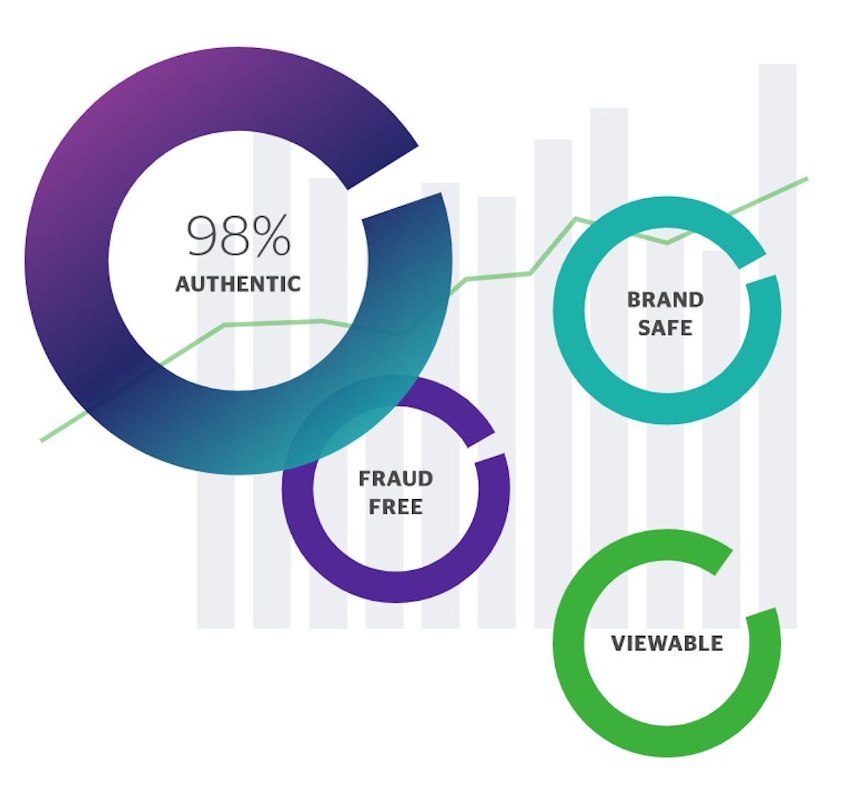 Why DoubleVerify Is Acquiring AdJuster