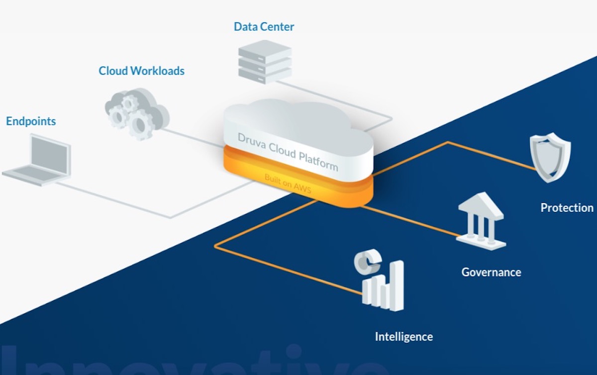 Cloud Data Protection Druva Surpasses 100 Million In Annual Recurring Revenue