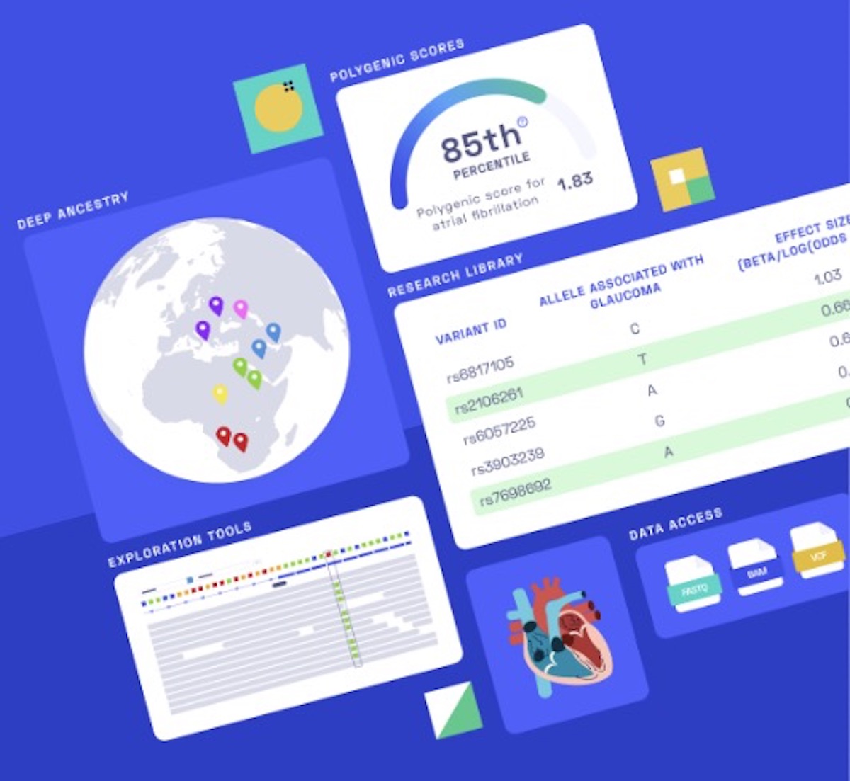 Harvard University Spin Out Nebula Genomics Unveils $299 Sequencing Test