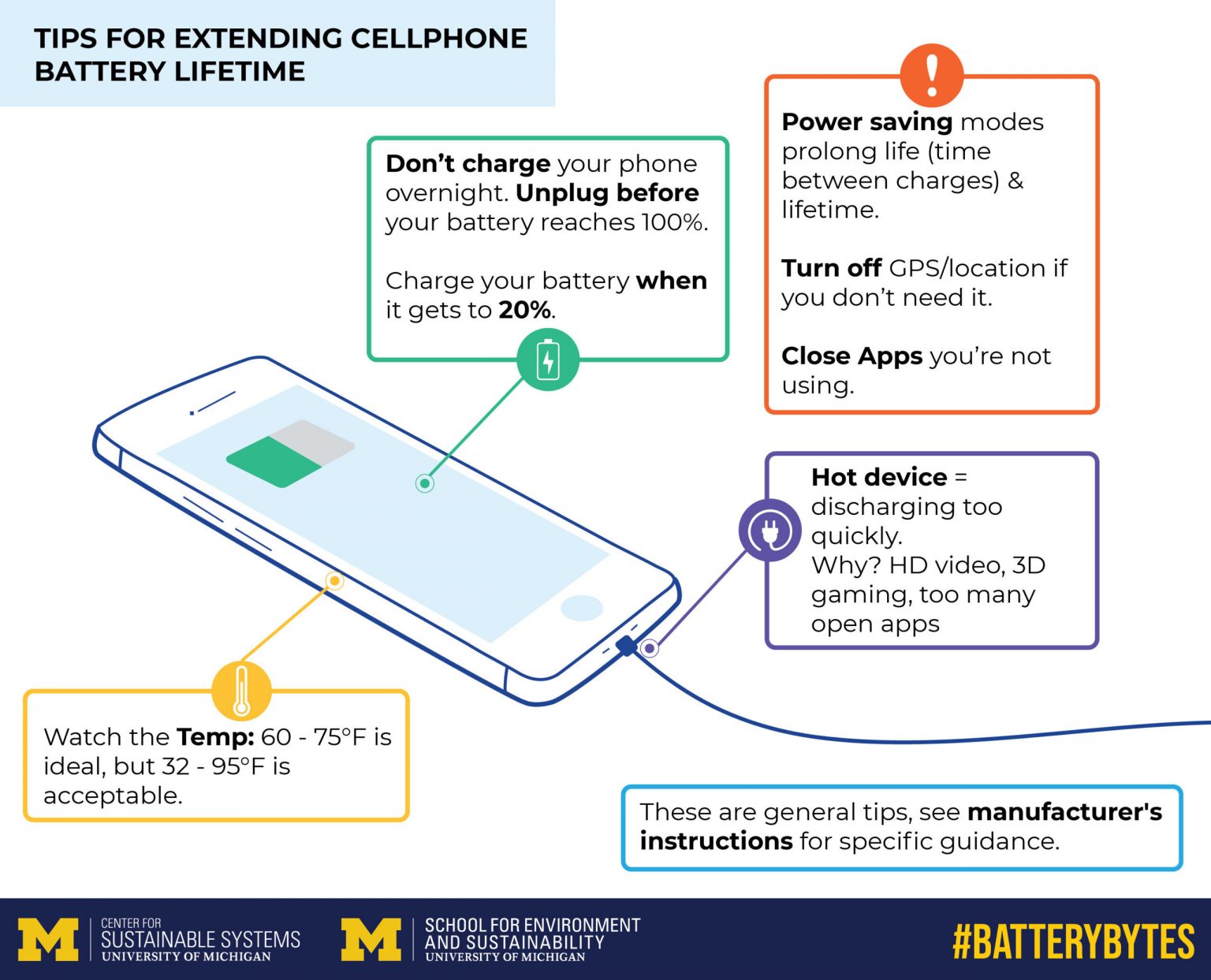 University Of Michigan Provides Tips For Extending Lifetime Of Lithium