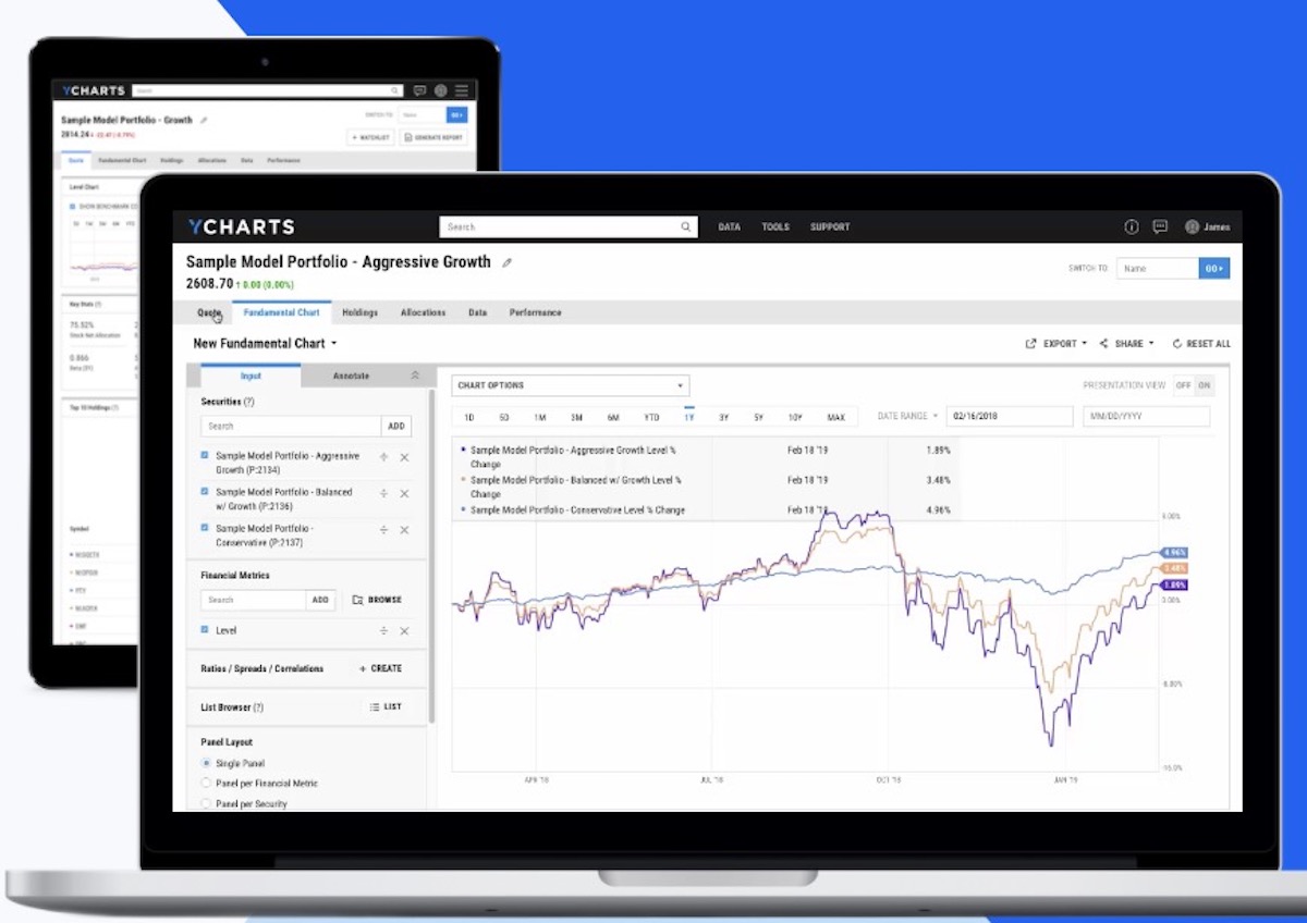 LLR Partners Buys Financial Charting Service YCharts