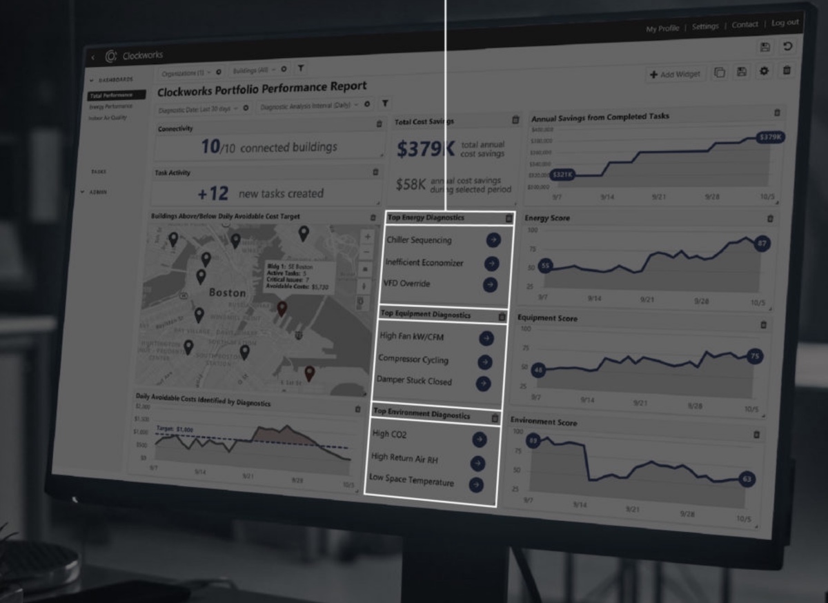 Smart Building Intelligence Platform Clockworks Analytics Secures 8