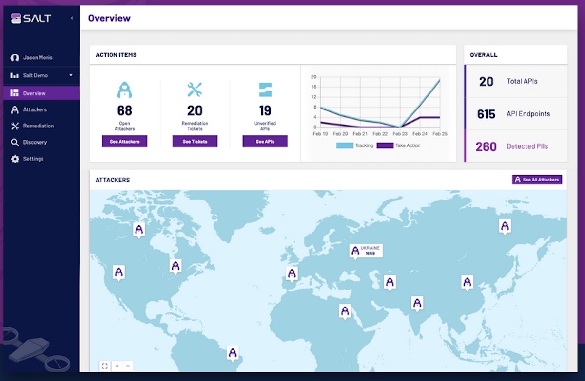 API Security Company Salt Security Raises $30 Million