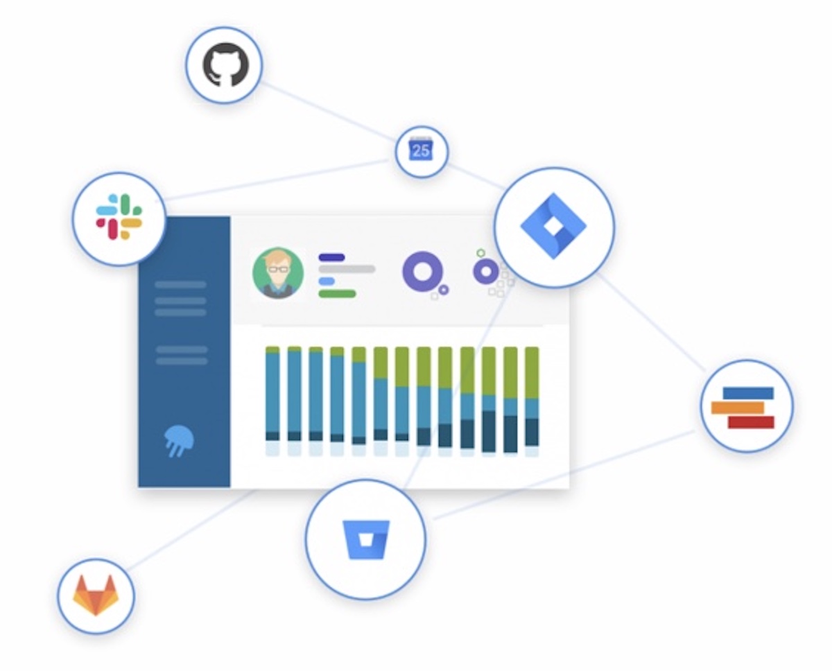 Engineering Management Platform Company Jellyfish Closes $31.5 Million ...