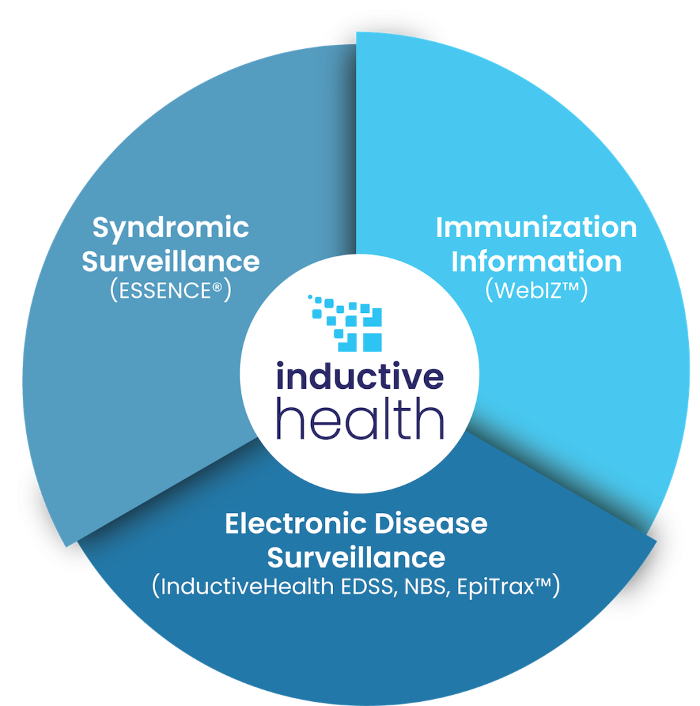 Inductive / Envision Market Wheel