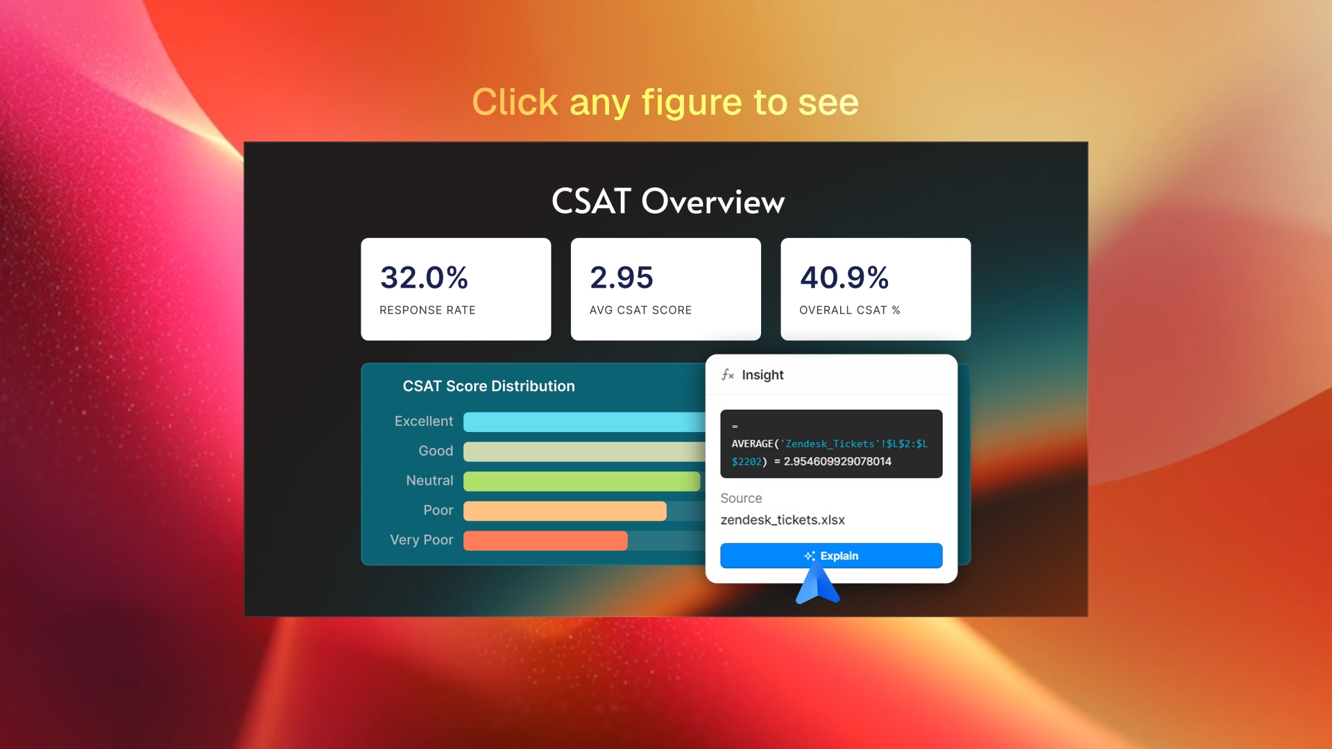 Coreworks: Interview With Co-Founder & CEO Pavan Sondur About The AI ...