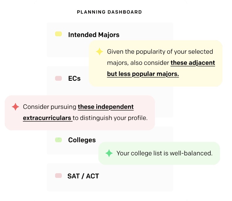 NextFour chart