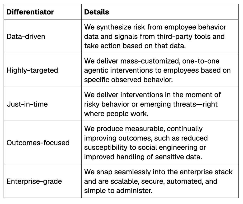 Fable Security