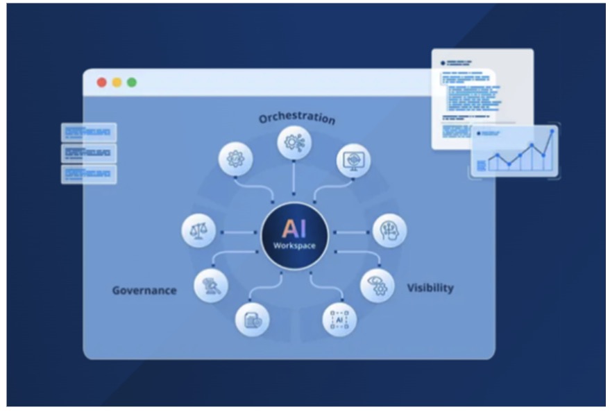 AI Workspace